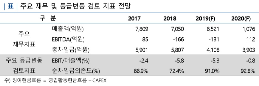 (제공=나이스신용평가)