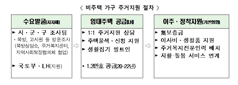 (자료제공=국토교통부)