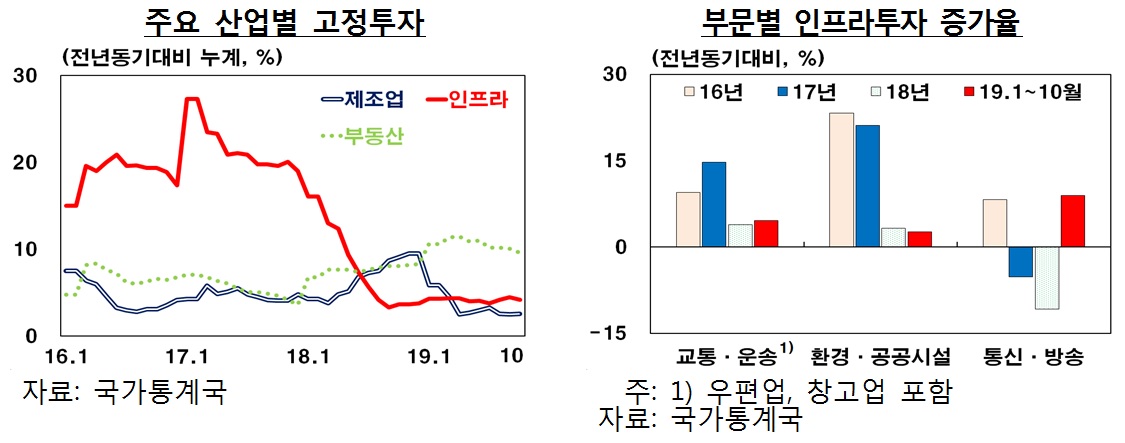 (한국은행)