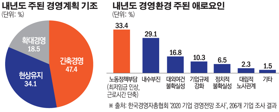 (출처=경총)