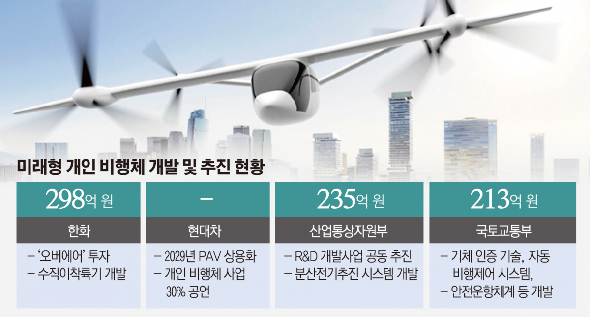 (그래픽=이투데이)