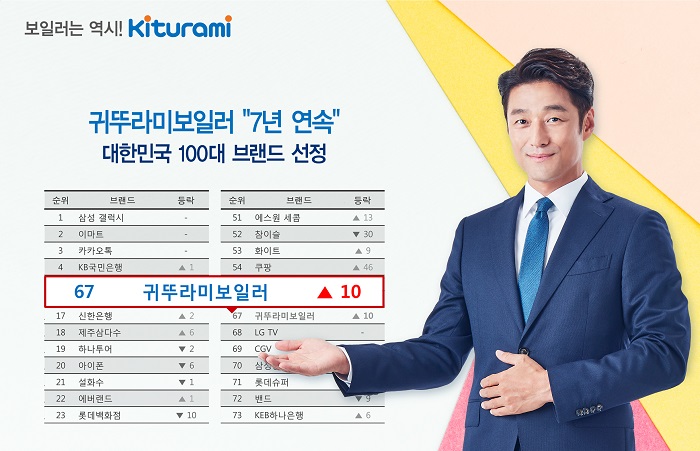 ▲귀뚜라미보일러 7년 연속 대한민국 100대 브랜드 선정 이미지. (사진제공=귀뚜라미)