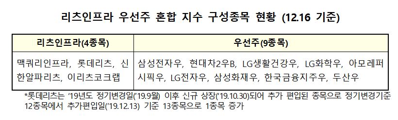 (출처=한국거래소)