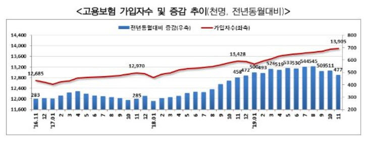 (자료제공=고용노동부)
