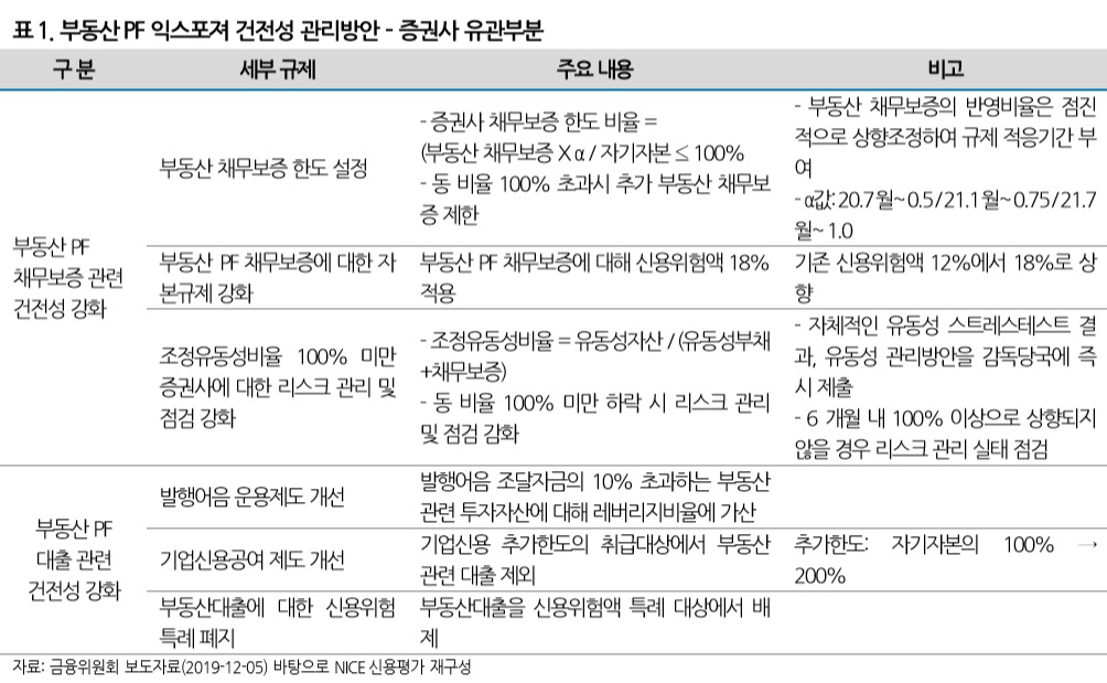 (제공=나이스신용평가)