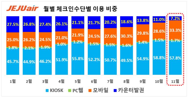 (자료제공=제주항공)