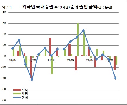 (한국은행)