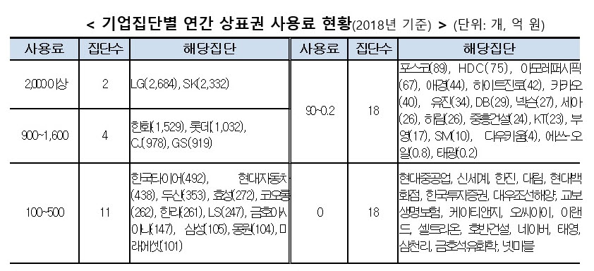 (자료제공=공정거래위원회)