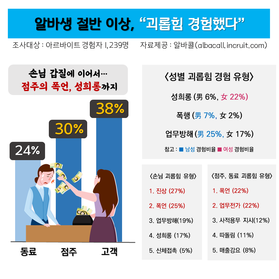 (사진제공=인크루트)
