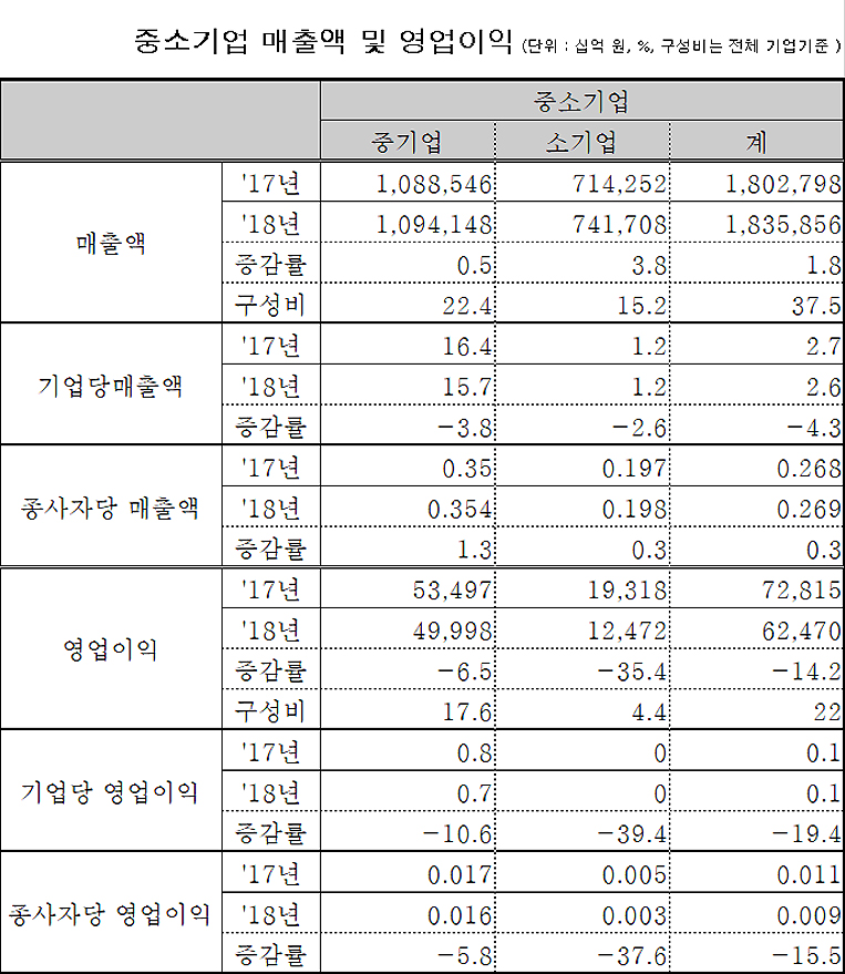((출처=통계청))