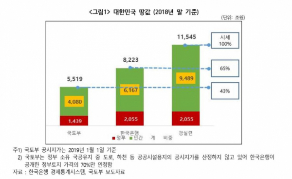 (자료제공=경제정의실천시민연합)