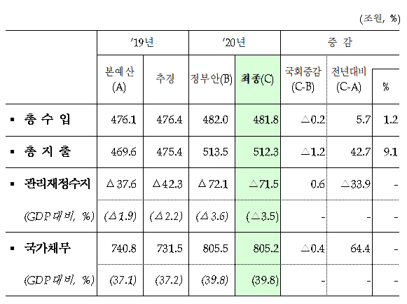 (자료=기획재정부)