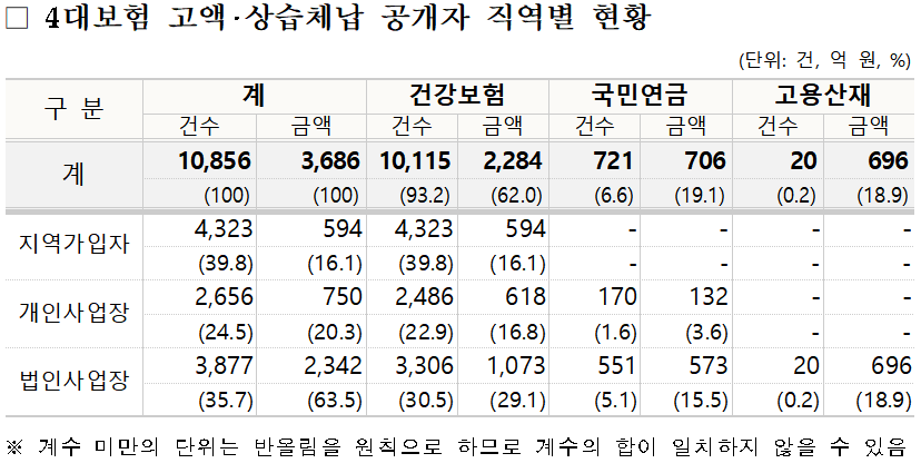 (자료=국민건강보험공단)