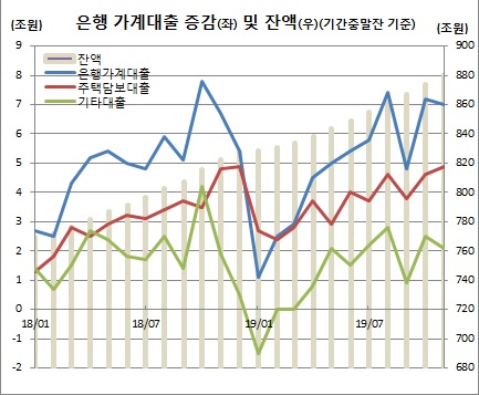 (한국은행)