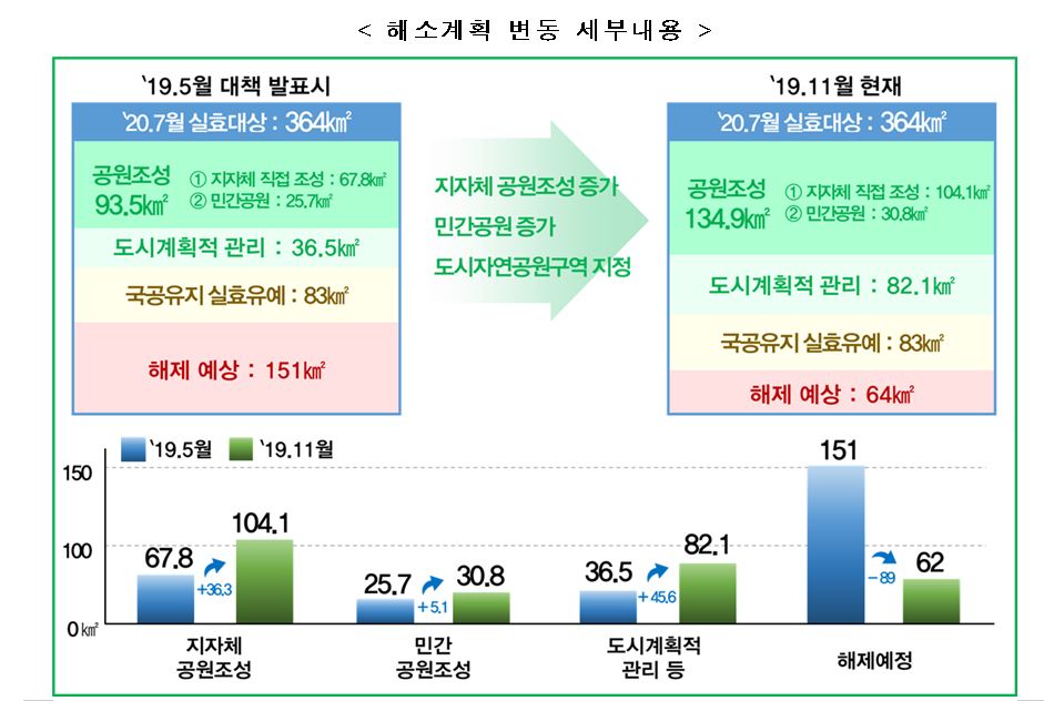 (자료 제공=국토교통부)