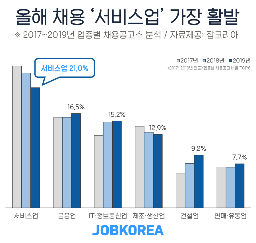 (사진제공=잡코리아)