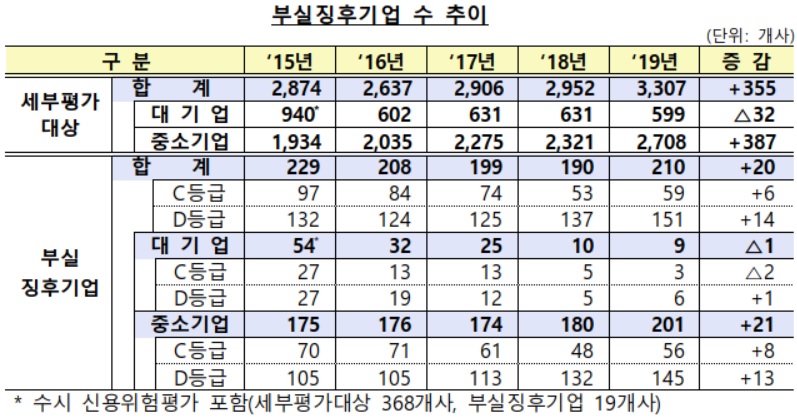(출처=금융감독원)