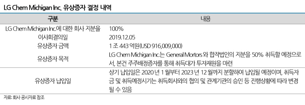 (제공=나이스신용평가)