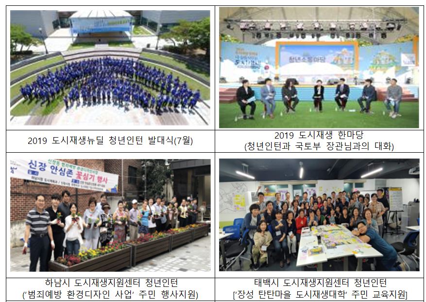 ▲2019 도시재생뉴딜 청년인턴 활동 현황. (자료제공=국토교통부)