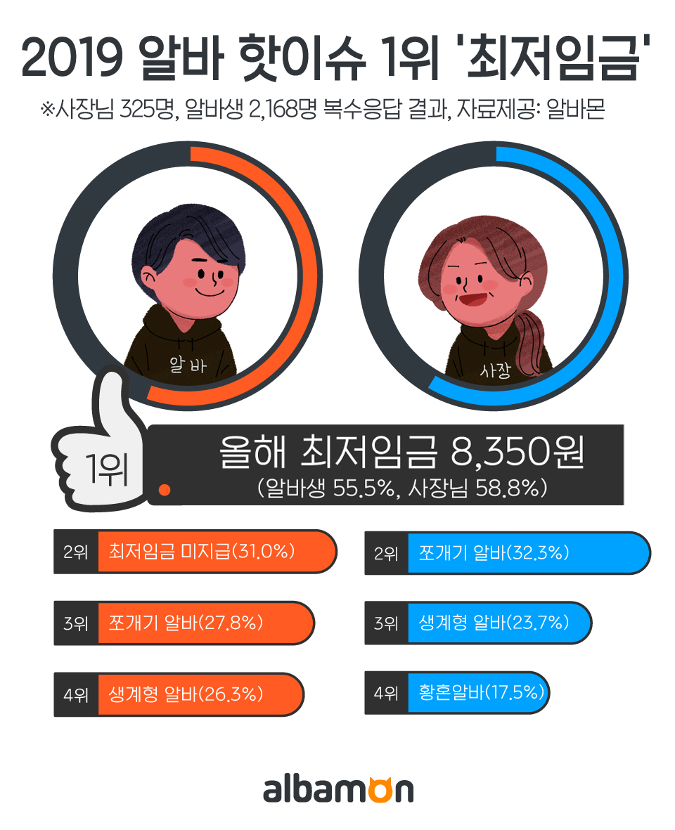 (사진제공=알바몬)