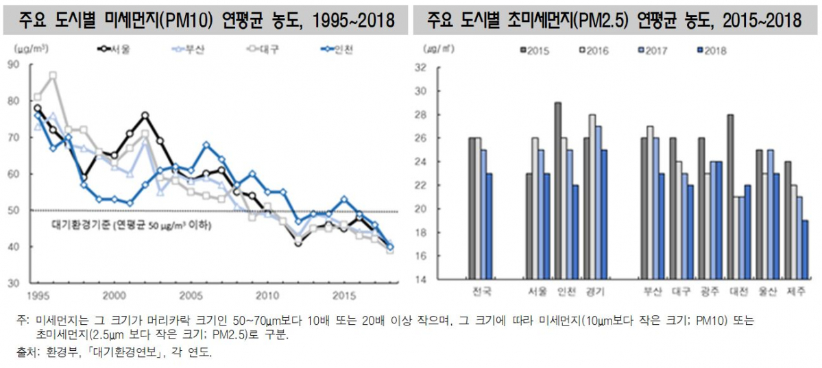 (자료제공=통계청)