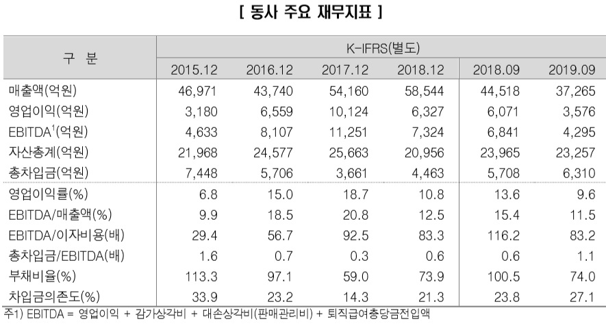 (제공=한국신용평가)