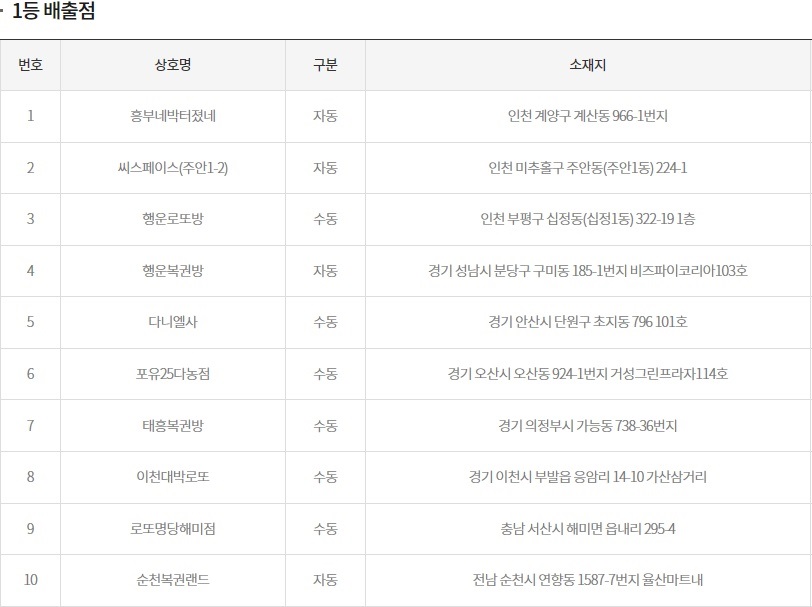 (출처=동행복권 홈페이지)