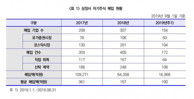 (자료제공=기업지배구조원)