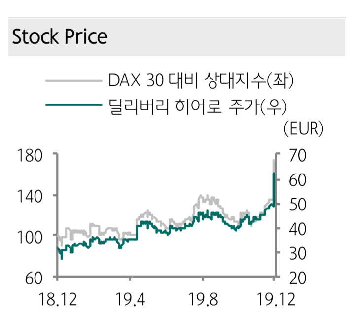 (자료제공=하나금융투자)
