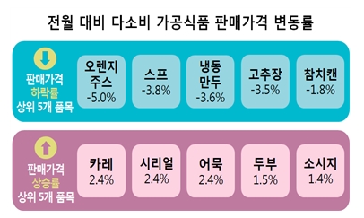 (사진제공=한국소비자원)