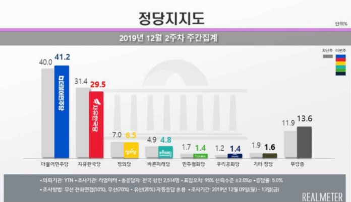 (자료=리얼미터)