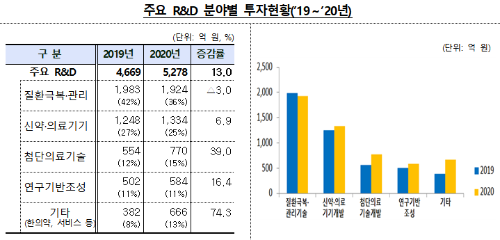 (자료=보건복지부)