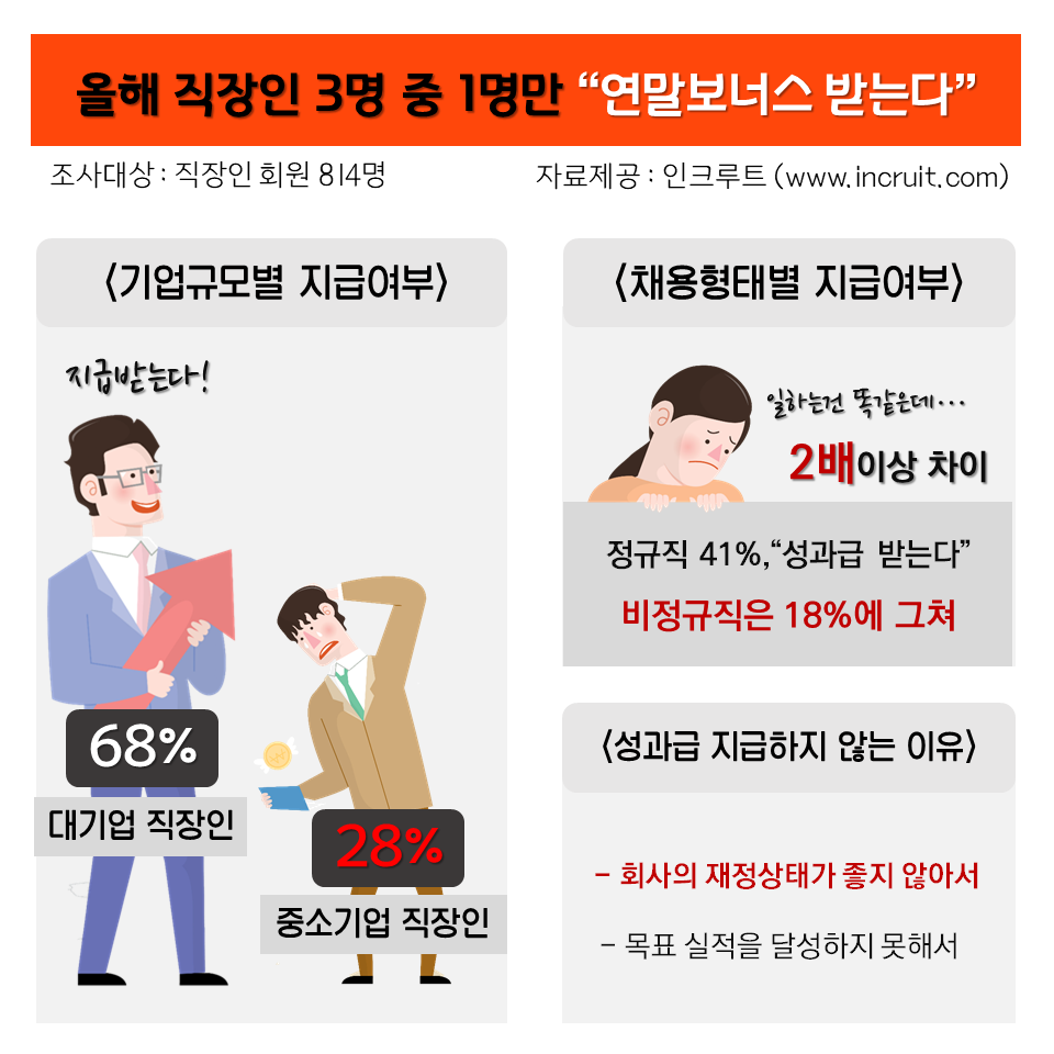 (사진제공=인크루트)