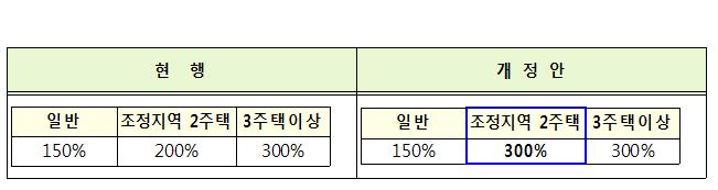 (자료 제공=국토교통부)