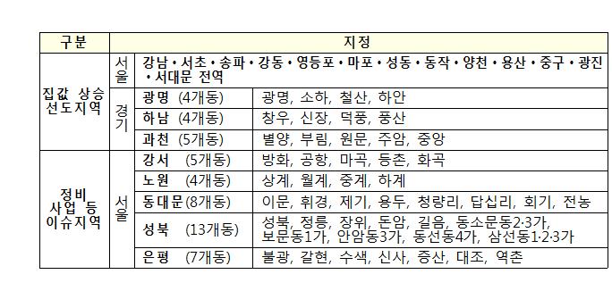 ▲민간택지 분양가상한제 적용 지역 (자료 제공=국토교통부)