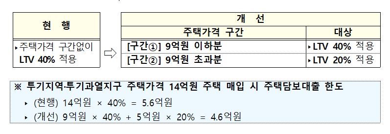 (자료제공=국토교통부)