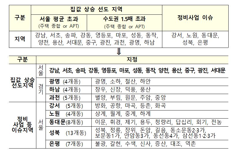 (자료제공=국토교통부)