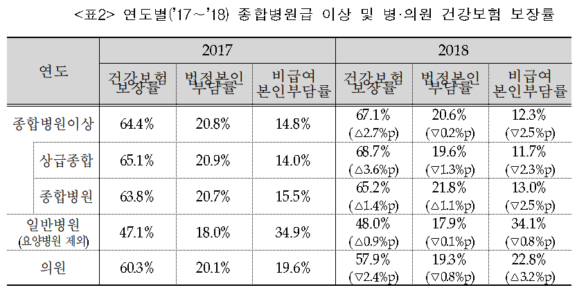 (자료=국민건강보험공단)