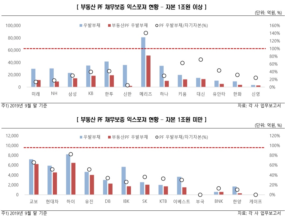 (제공=한국신용평가)