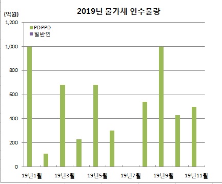 (기획재정부, 이투데이 정리)