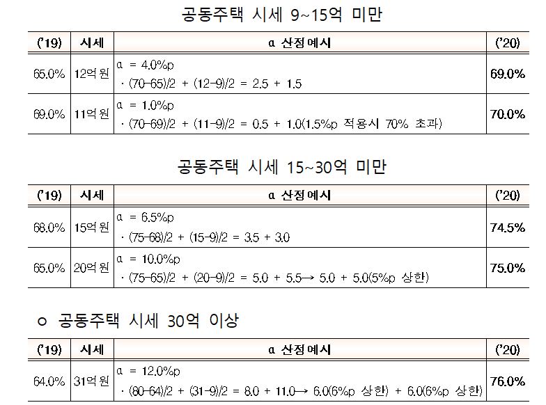 (자료출처=국토교통부)