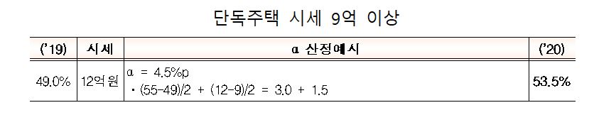 (자료출처=국토교통부)