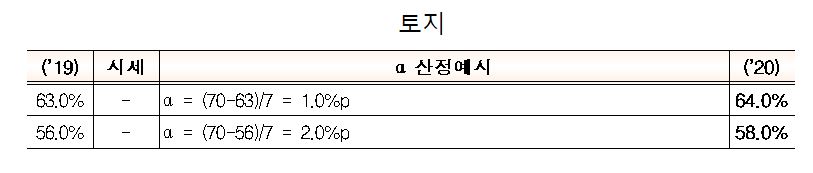 (자료출처=국토교통부)