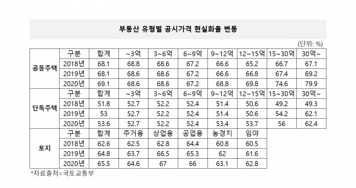 (자료출처=국토교통부)