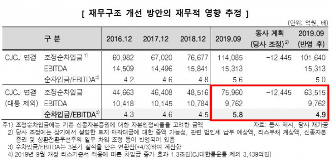 (출처=한국신용평가)