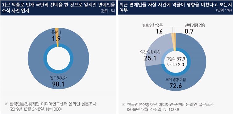 (자료제공=한국언론진흥재단)