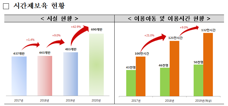 (자료=보건복지부)