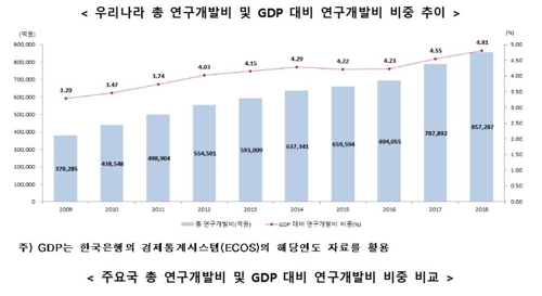 (과기정통부 제공)