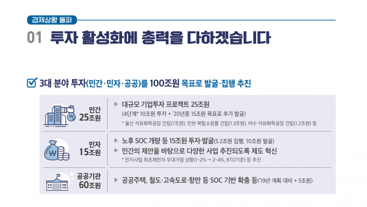 (출처=기획재정부)