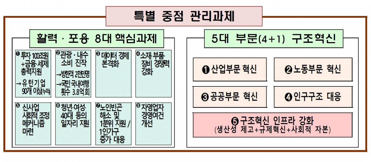 (출처=기획재정부)
